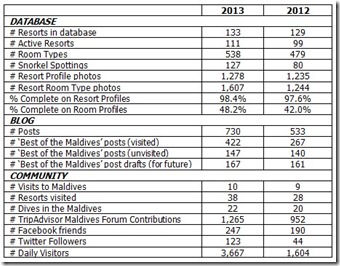 2013 Anniversary numbers