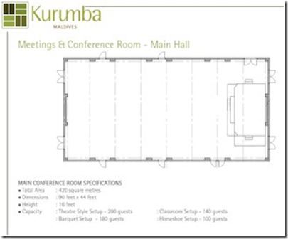 Kurumba conference room diagram