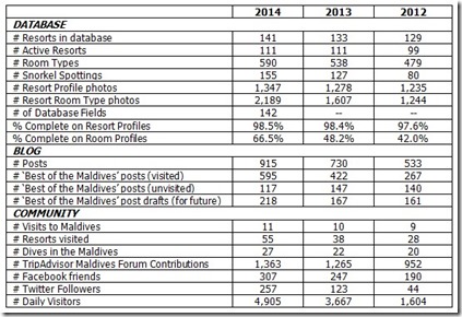 Maldives Complete numbers