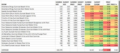 Maldives resort sunset premium table