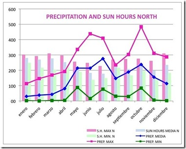 North Maldives precipitation