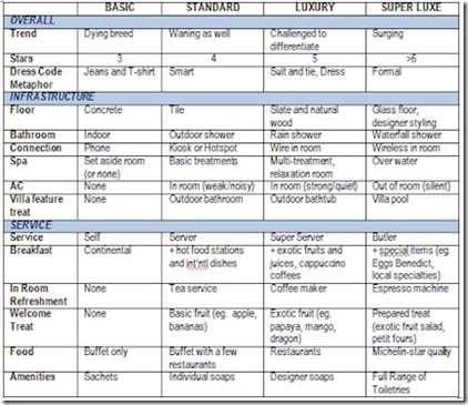 Rating table