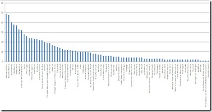 Trip Advisor References - small chart