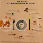 Club-Med-Finolhu-food-waste.jpg