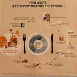Club-Med-Finolhu-food-waste_thumb.jpg