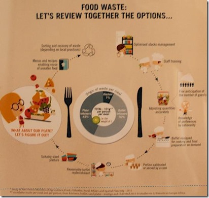 Club Med Finolhu - food waste