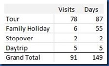 Tour 2018 total summary