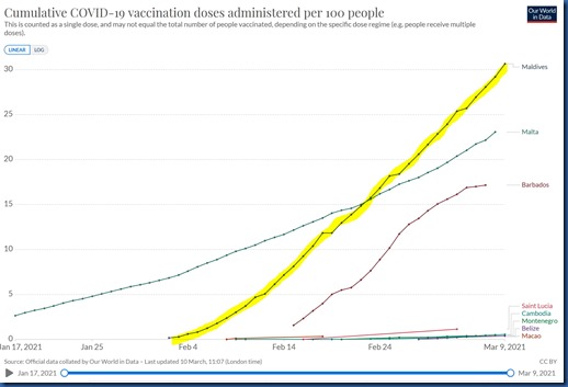 Maldives Vaccination Leadership 2