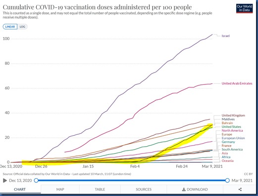 Maldives Vaccination Leadership