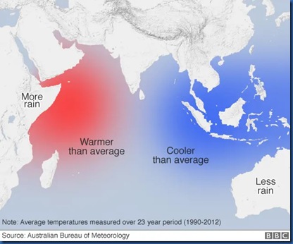 Indian Ocean Dipole