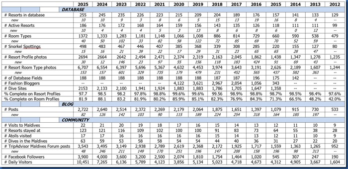 2025 Complete-ly by the Numbers