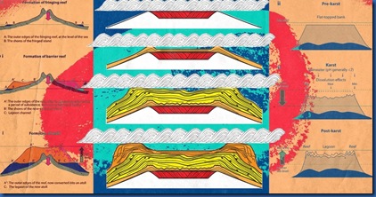 Atoll formation Maldives